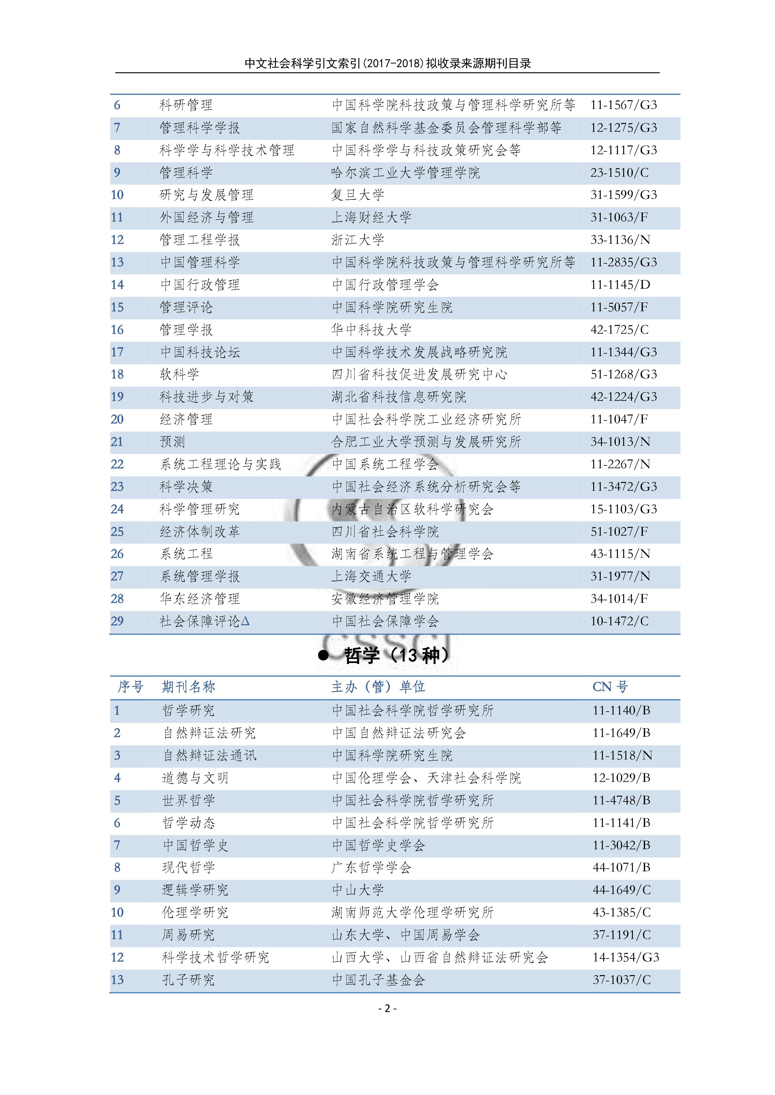 中文社會科學引文索引(CSSCI)來源期刊目錄21