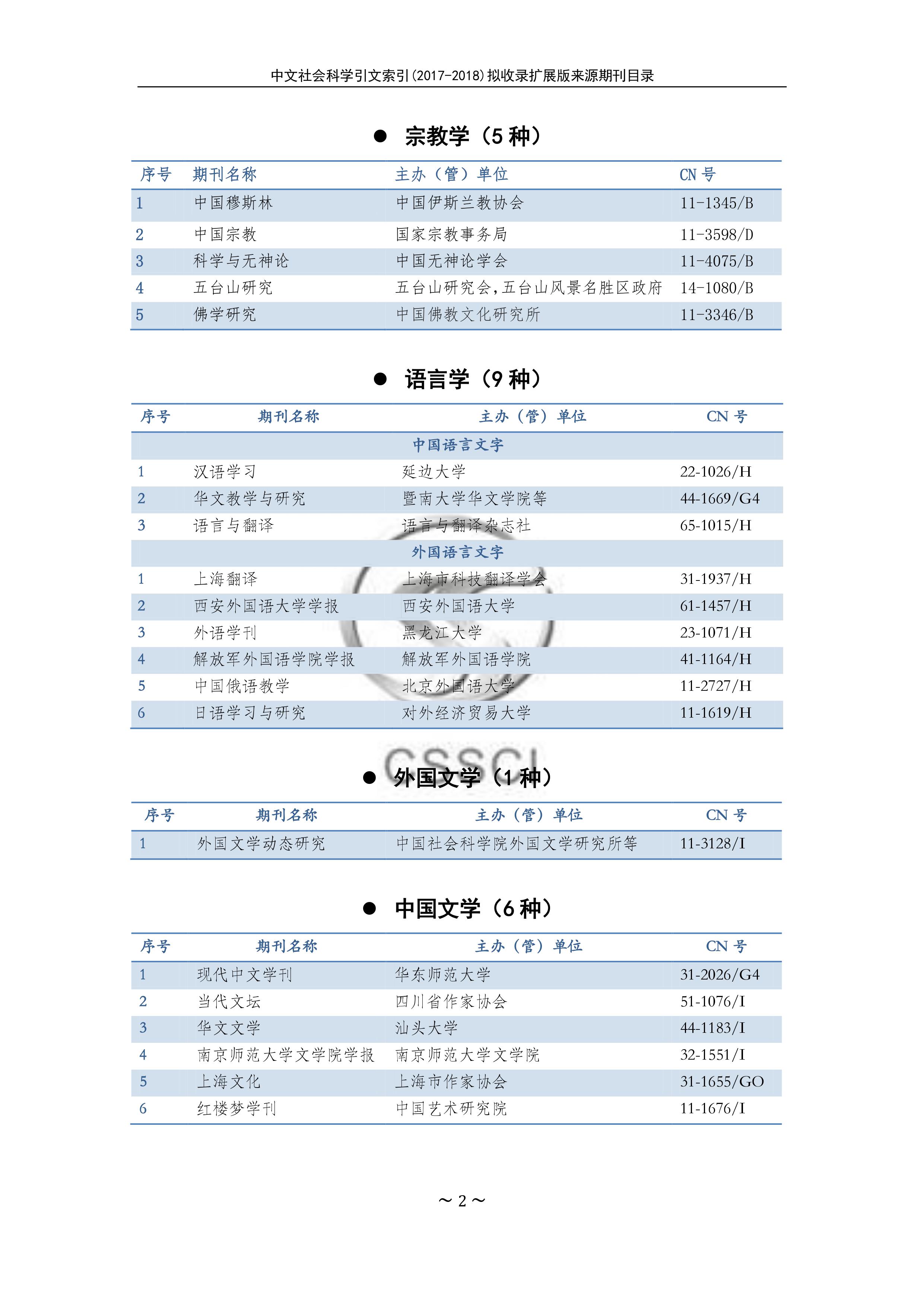 2017-2018中文社會科學(xué)引文索引(CSSCI)擴展版來源期刊目錄2
