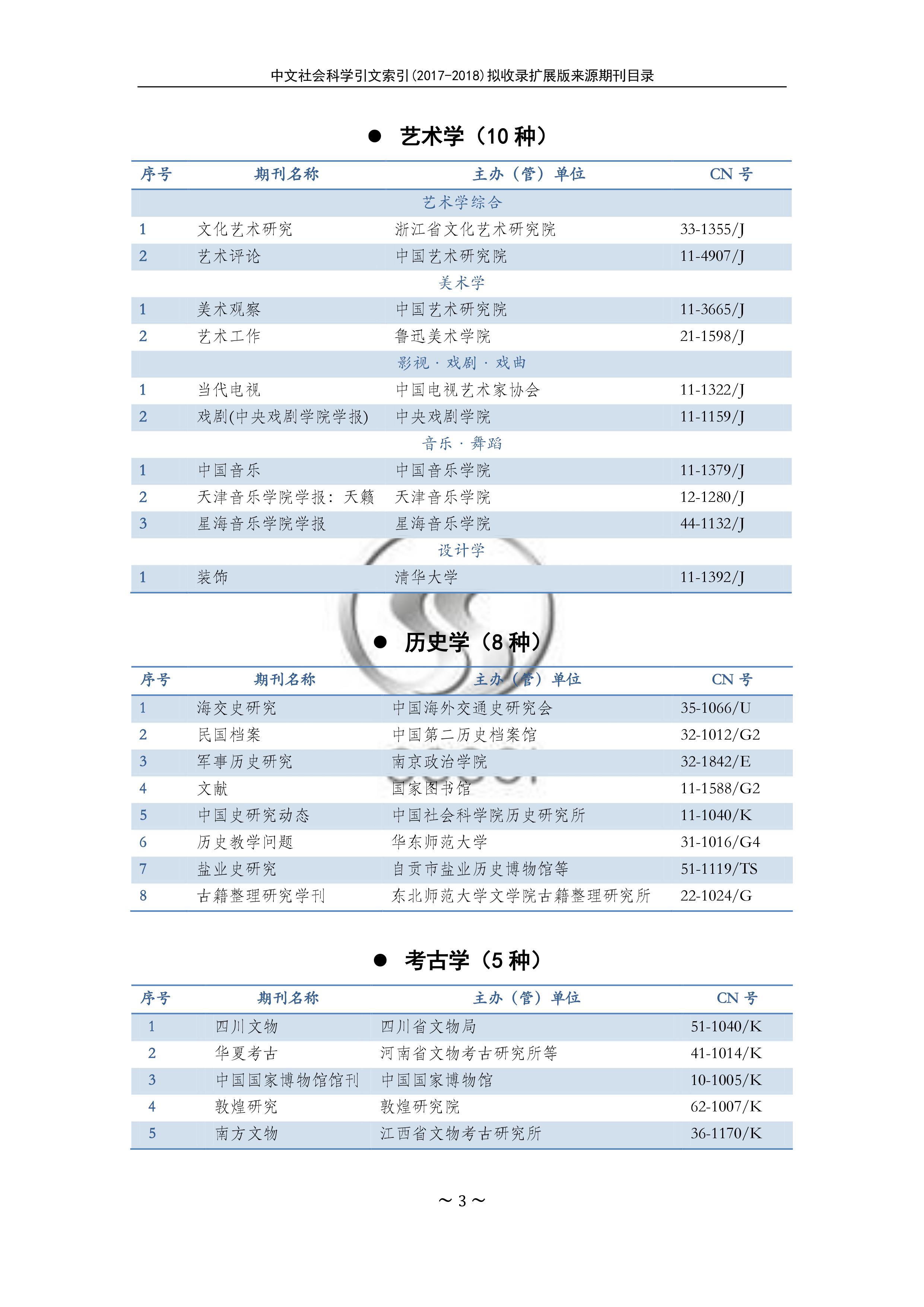 2017-2018中文社會科學(xué)引文索引(CSSCI)擴展版來源期刊目錄3